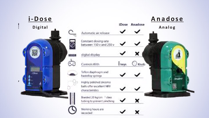 Dosing Pumps